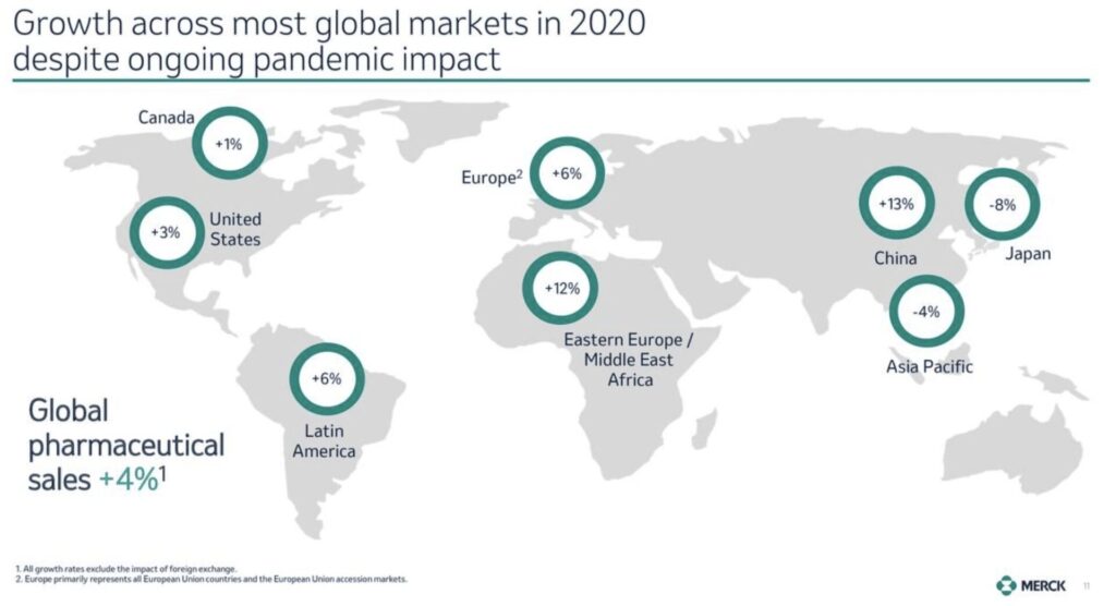 Merck's Growth across Global Markets in 2020