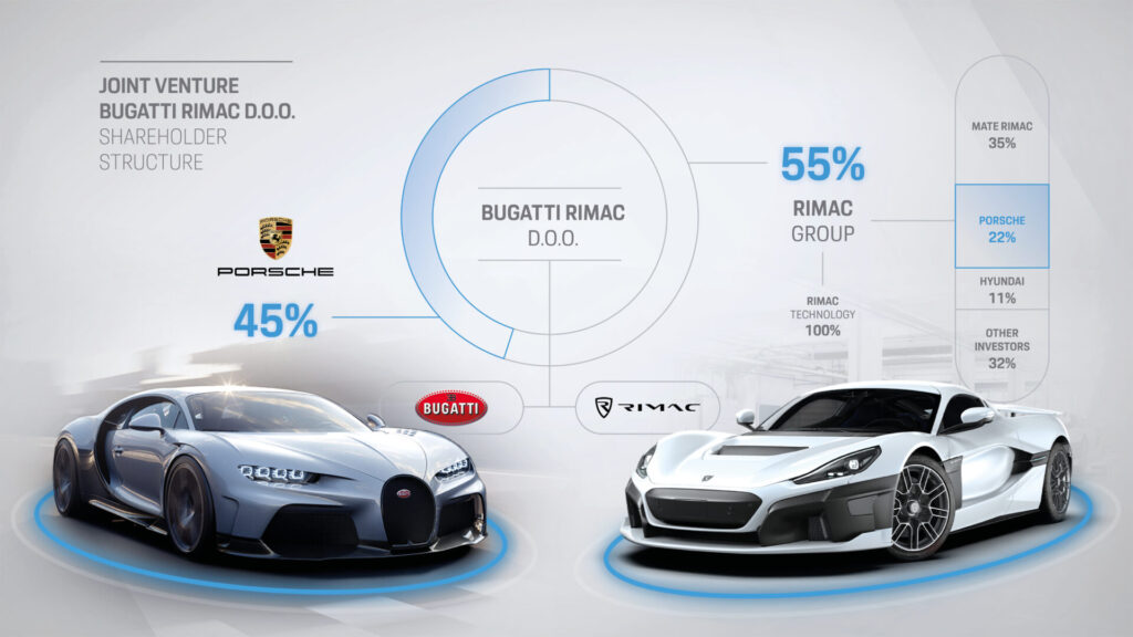 Joint company Bugatti Rimac