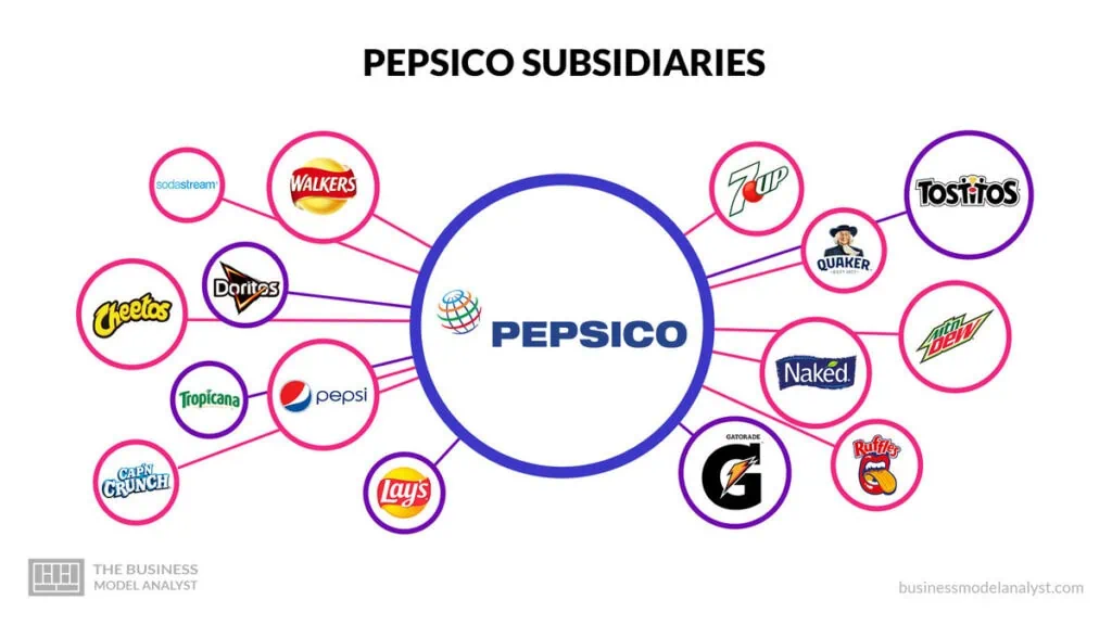 Pepsico Brands