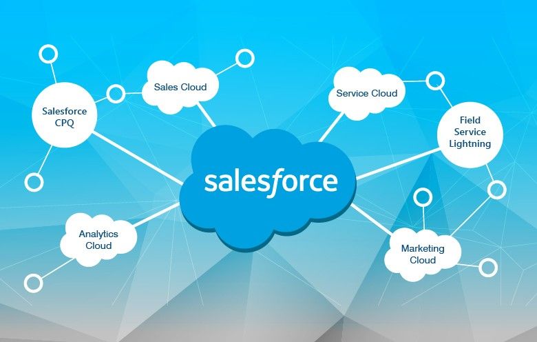 Top Salesforce Competitors and Alternatives