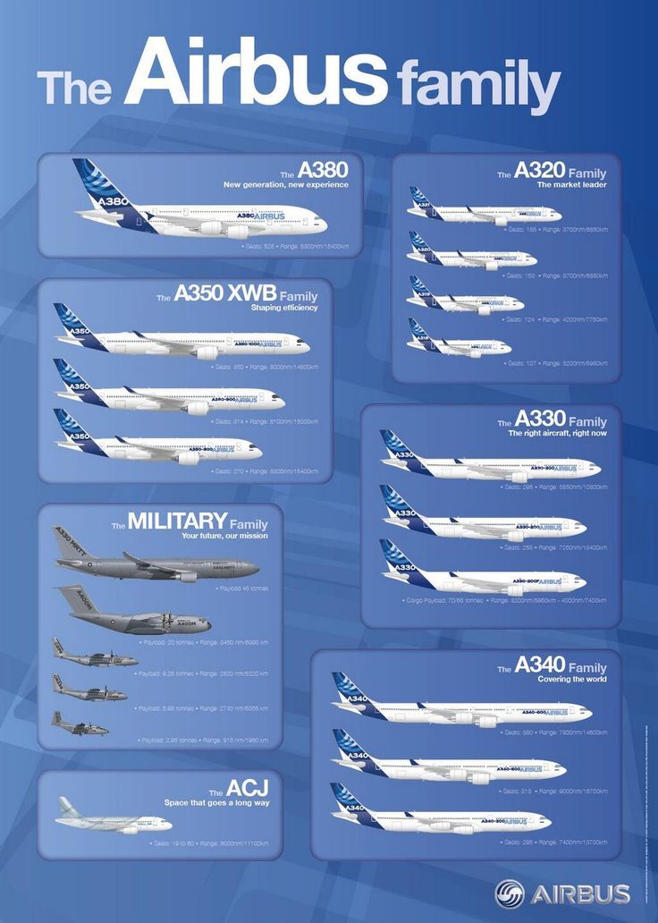 Airbus Commercial Airliners