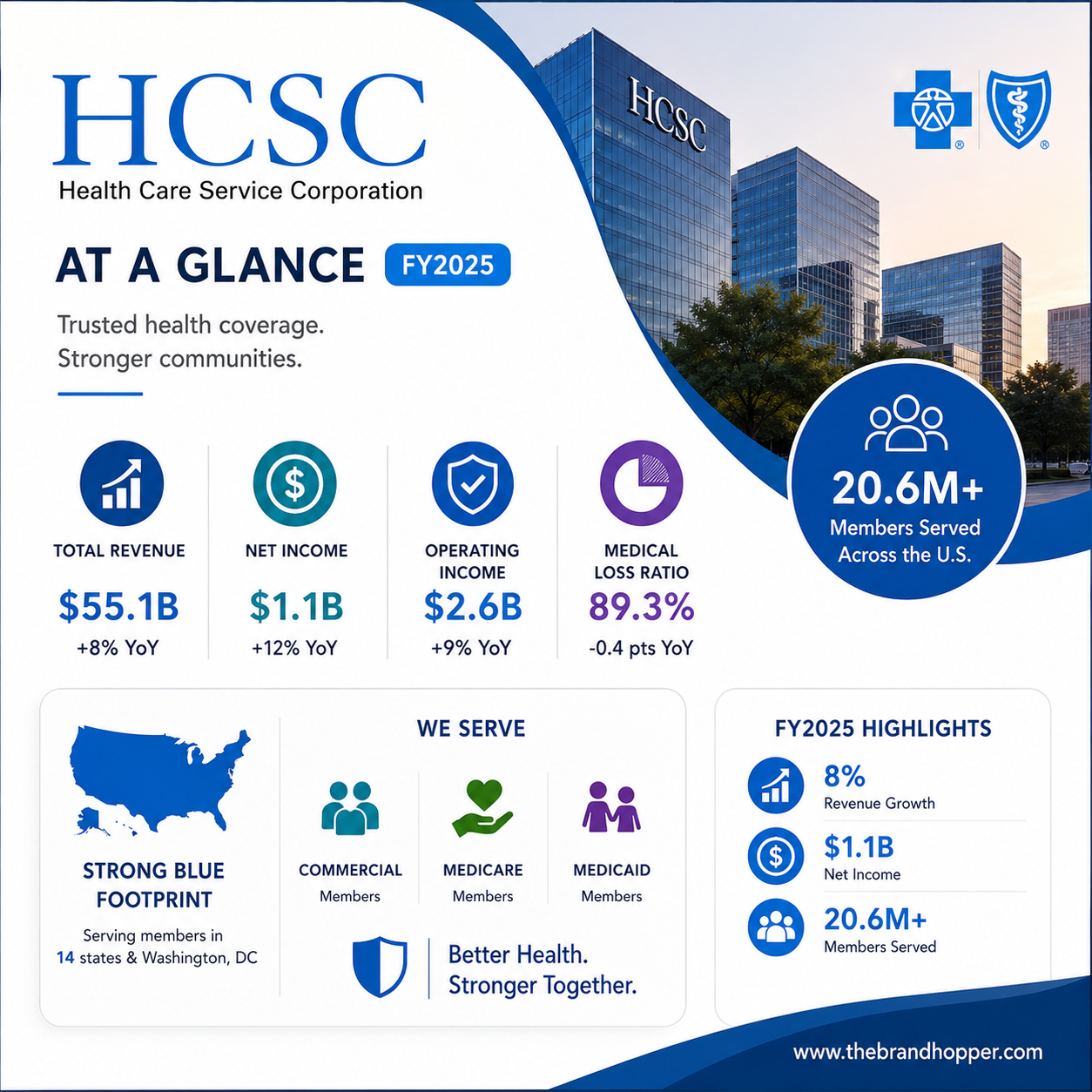 HCSC as a competitor of UnitedHealth