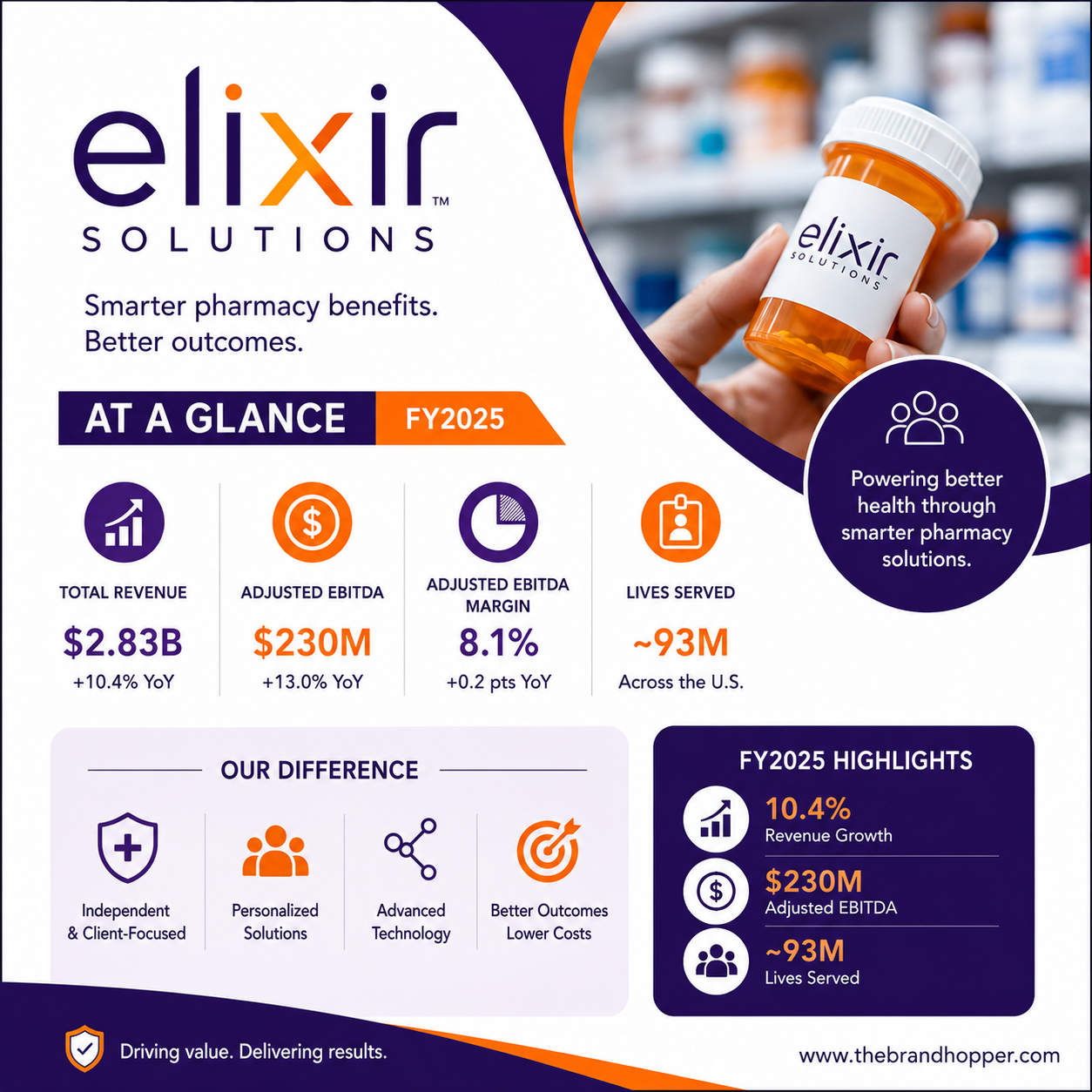 Elixir Solutions as a competitors of UnitedHealth