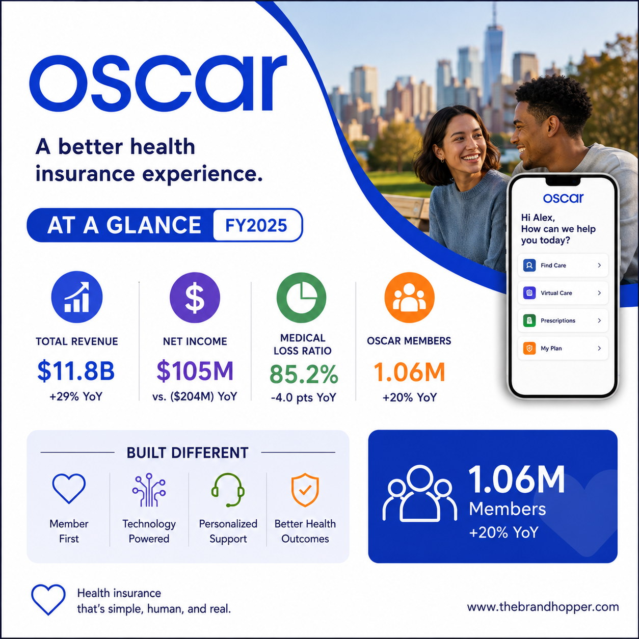 Oscar Health as a competitor of UnitedHealth