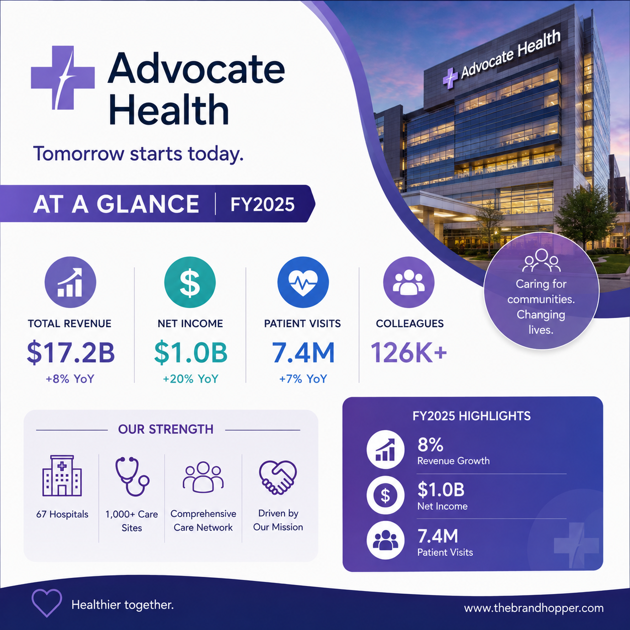 Advocate Health as a competitor of UnitedHealth