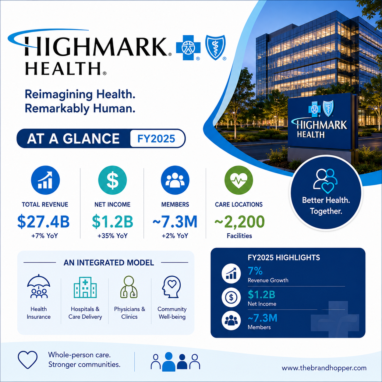 Highmark Health as a competitor of UnitedHealth