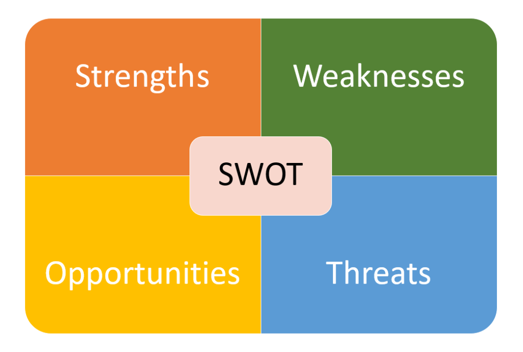 SWOT Analysis of Sherwin-Williams