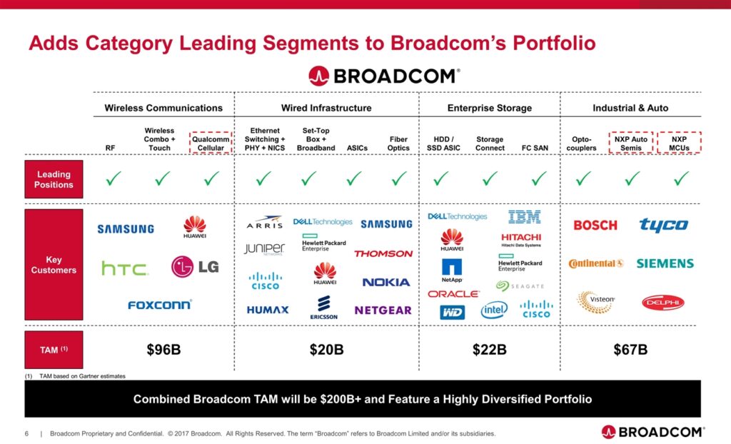 A Deep Dive into the Marketing Strategies of Broadcom