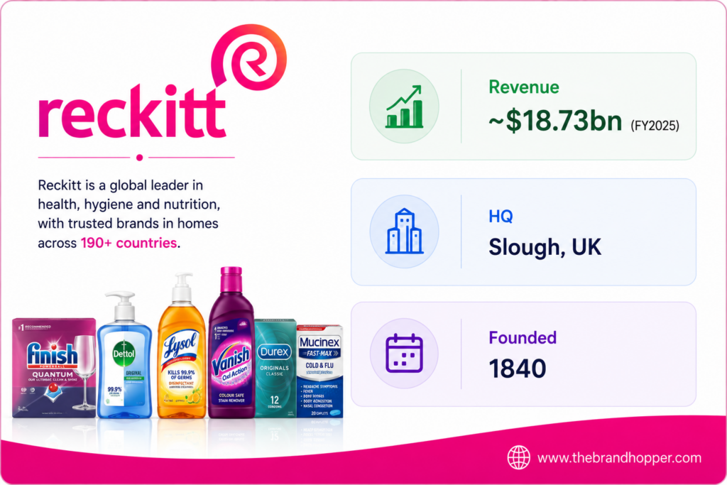 Reckitt — P&G's primary rival in hygiene and OTC health