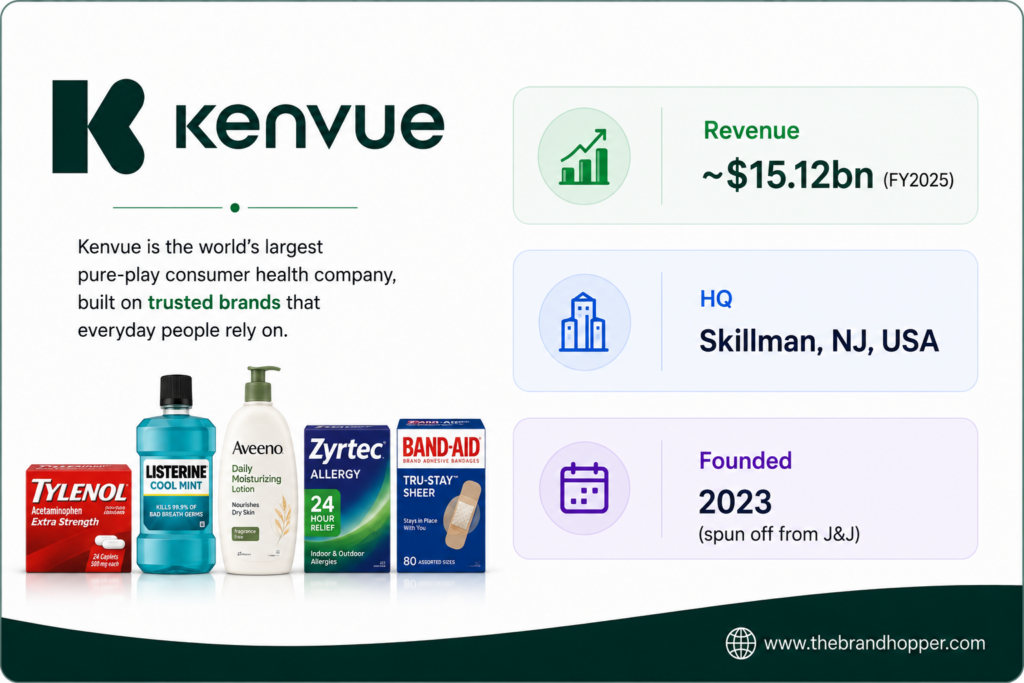 Kenvue — the world's largest pure-play consumer health company