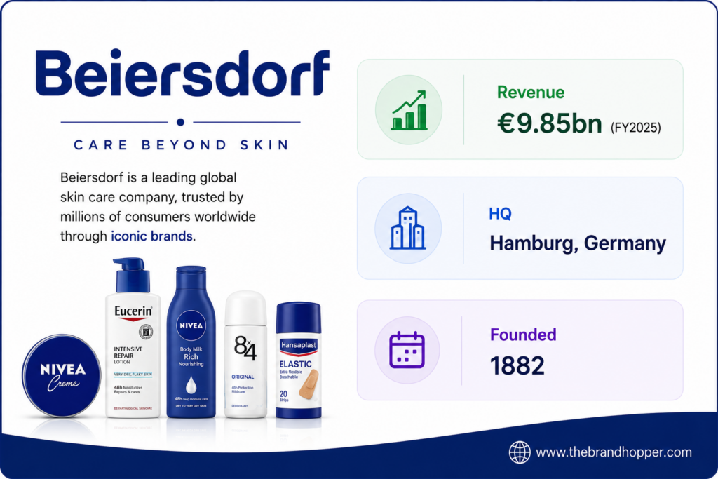 Beiersdorf — home of NIVEA, the world's most trusted skin care brand