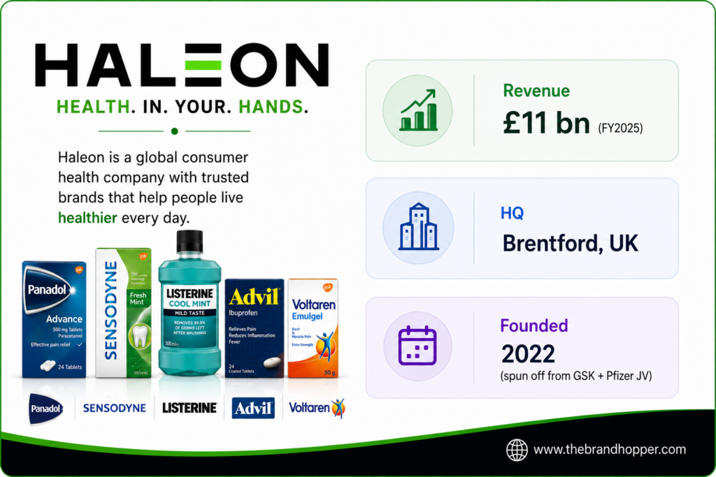 Haleon — world's leading pure-play consumer health company