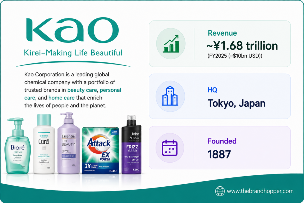 Kao Corporation — Japan's leading consumer goods company and P&G's chief rival across Asia-Pacific
