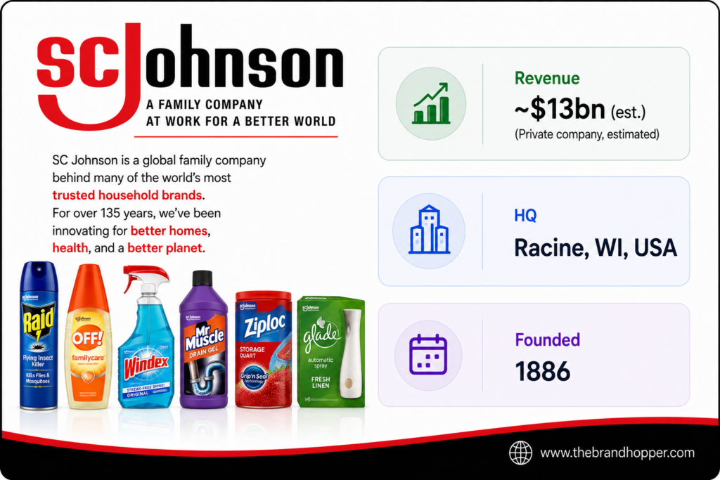 SC Johnson — a family-owned home care giant competing with P&G in cleaning and home fragrance