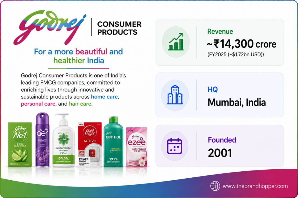 Godrej Consumer Products — P&G's primary challenger in India and emerging markets