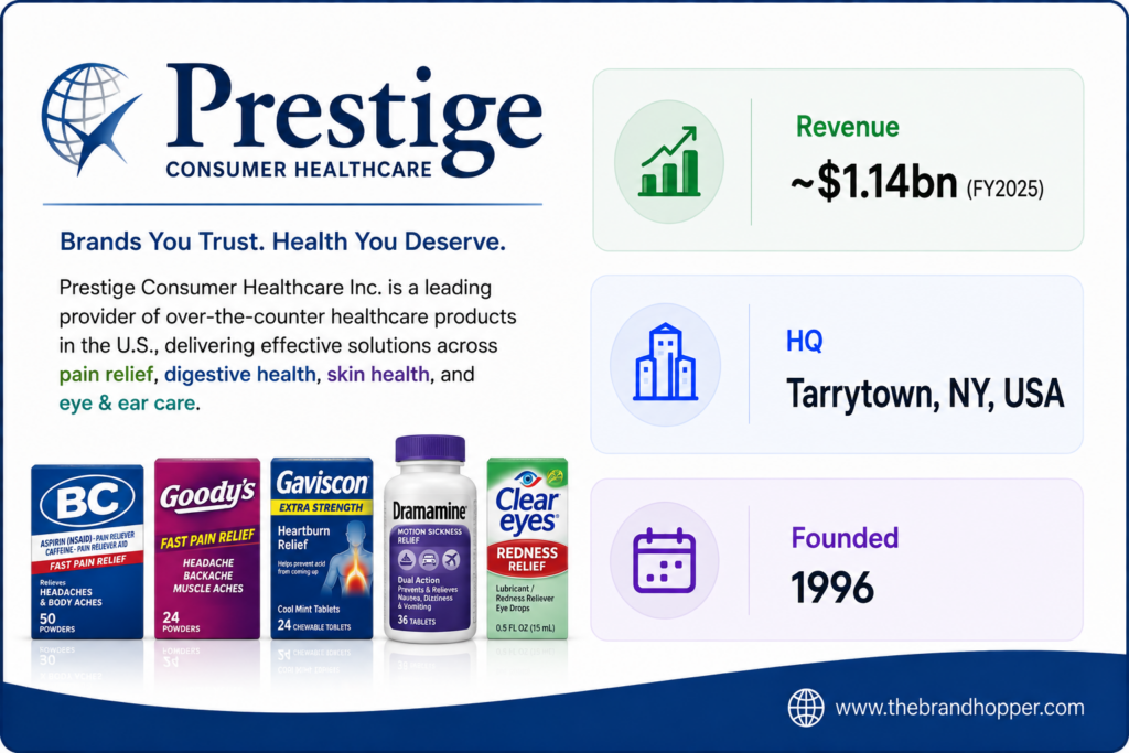 Prestige Consumer Healthcare — a niche OTC specialist competing with P&G health brands