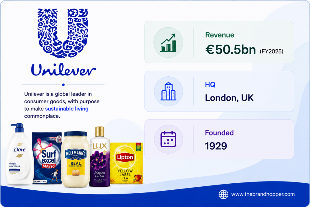 Unilever — P&G's most comprehensive global competitor
