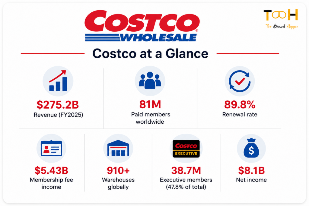 Costco profile card