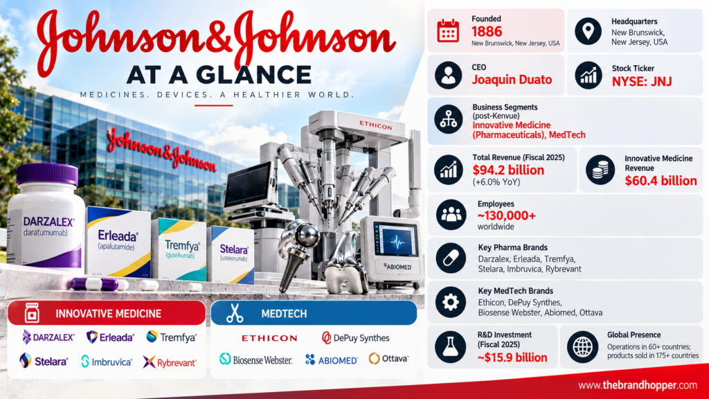Johnson & Johnson Overview