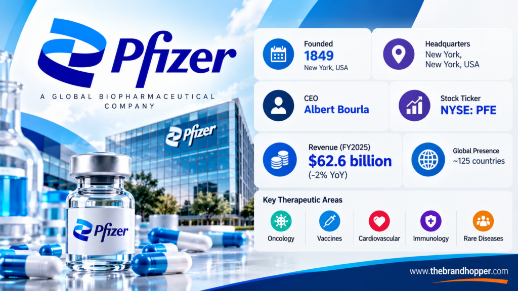 Pfizer as a competitor of Johnson & Johnson