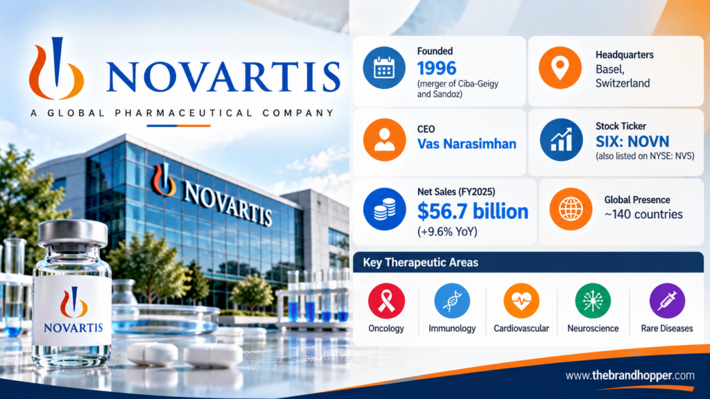 Novartis as a competitor of Johnson & Johnson