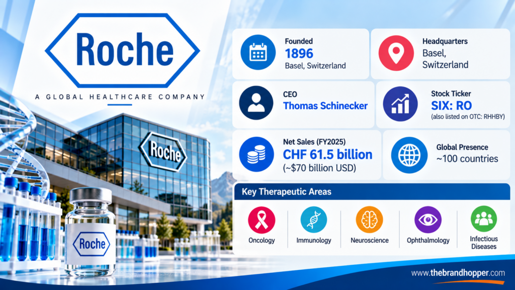 Roche as a competitor of Johnson & Johnson