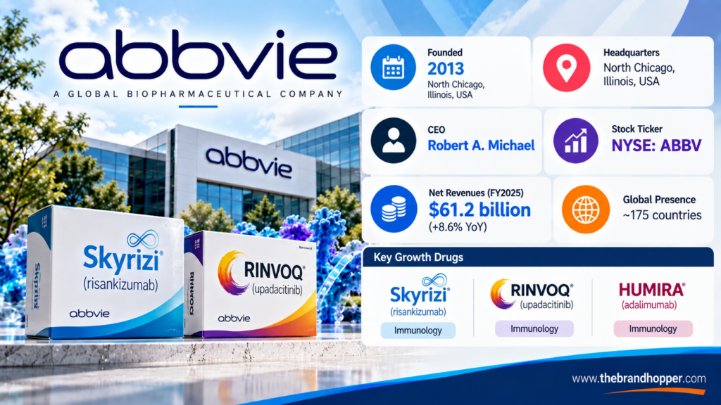 AbbVie as a competitor of Johnson & Johnson