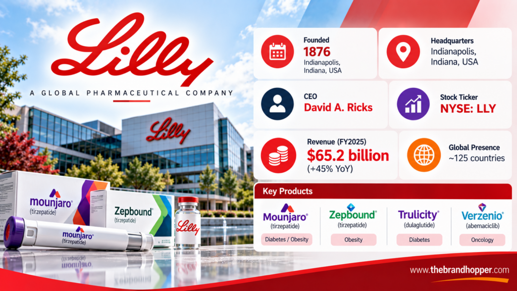Eli Lilly and Company as a competitor of Johnson & Johnson