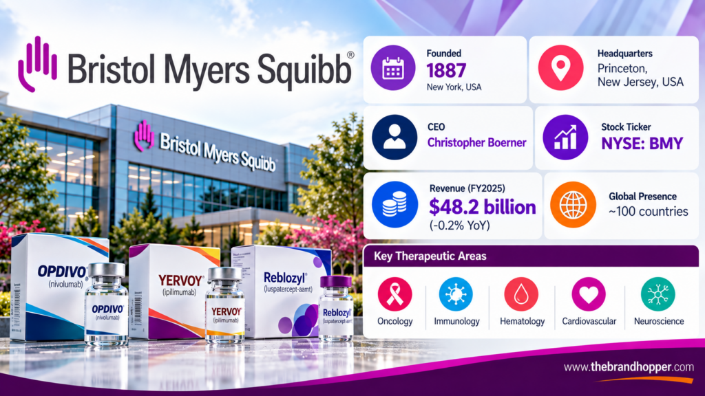 Bristol-Myers Squibb (BMS) as a competitor of Johnson & Johnson