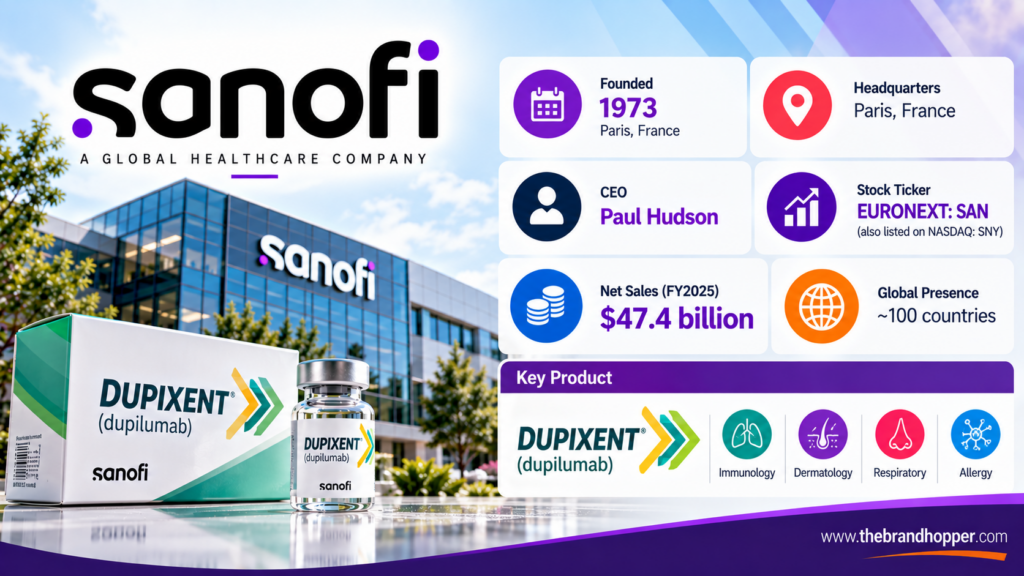 Sanofi as a competitor of Johnson & Johnson