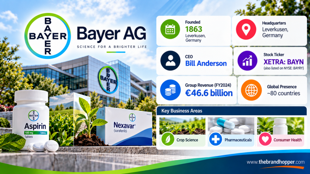 Bayer as a competitor of Johnson & Johnson