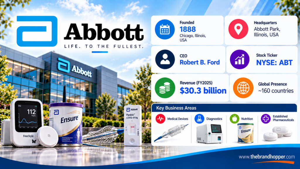 Abbott Laboratories as a competitor of Johnson & Johnson