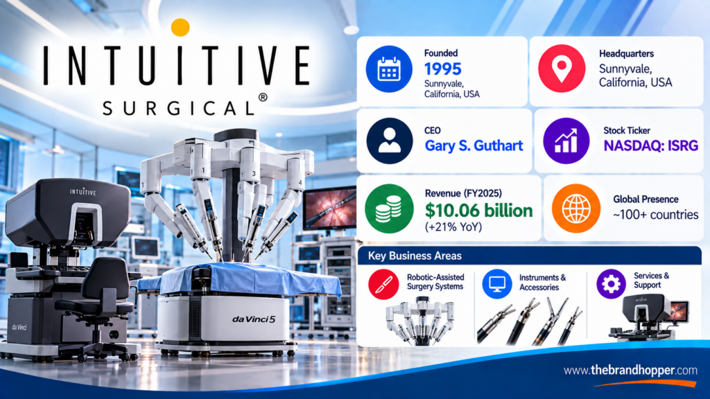 Intuitive Surgical as a competitor of Johnson & Johnson