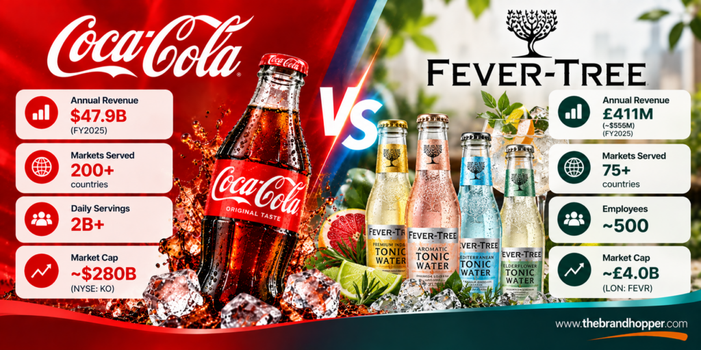 Fever-Tree as a competitor of Coca-Cola