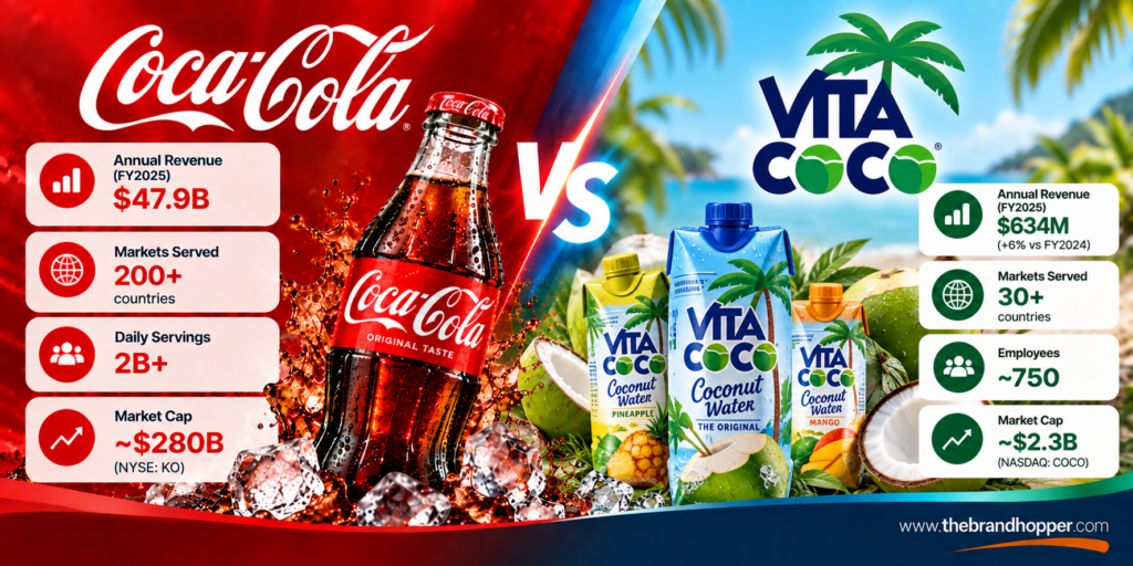 Vita Coco as a competitor of Coca-Cola