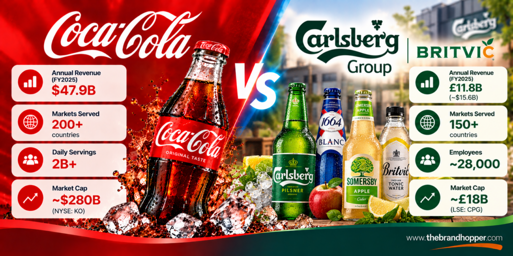 Carlsberg as a competitor of Coca-Cola