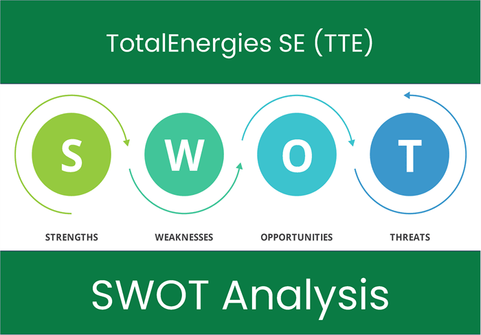 SWOT Analysis of TotalEnergies