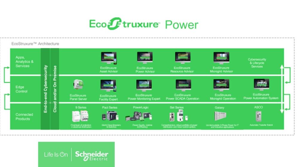 Schneider Electric's EcoStruxure™ Power deliver reliable “always-on” electrical power