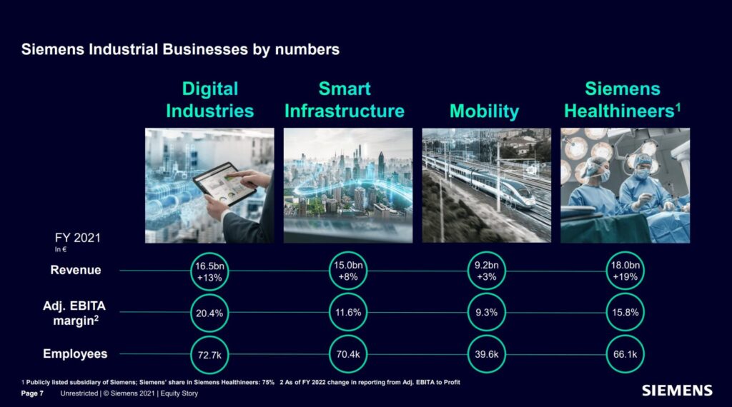 Siemens Business Segments