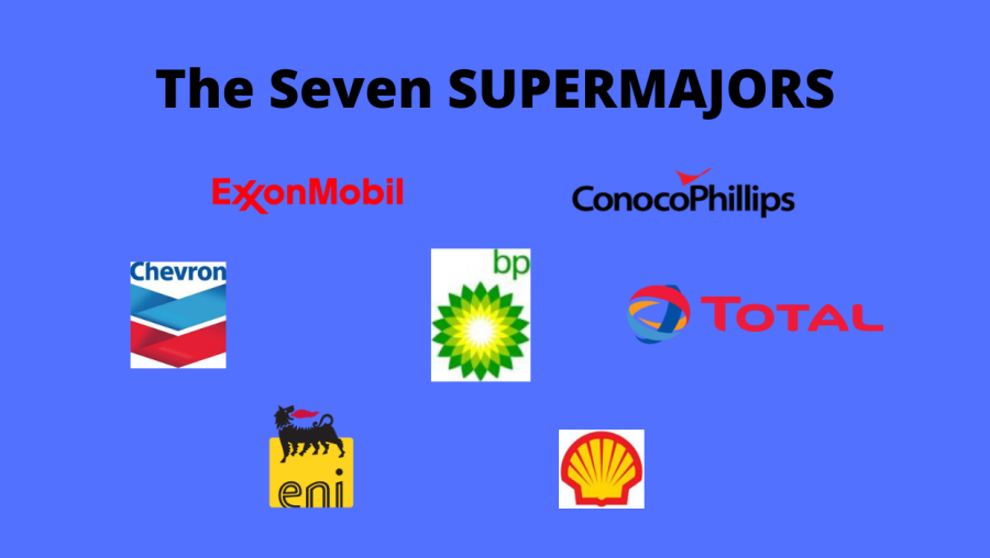 The Seven SUPERMAJOR Oil Companies 