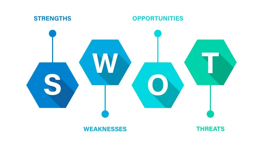 SWOT Analysis of Siemens