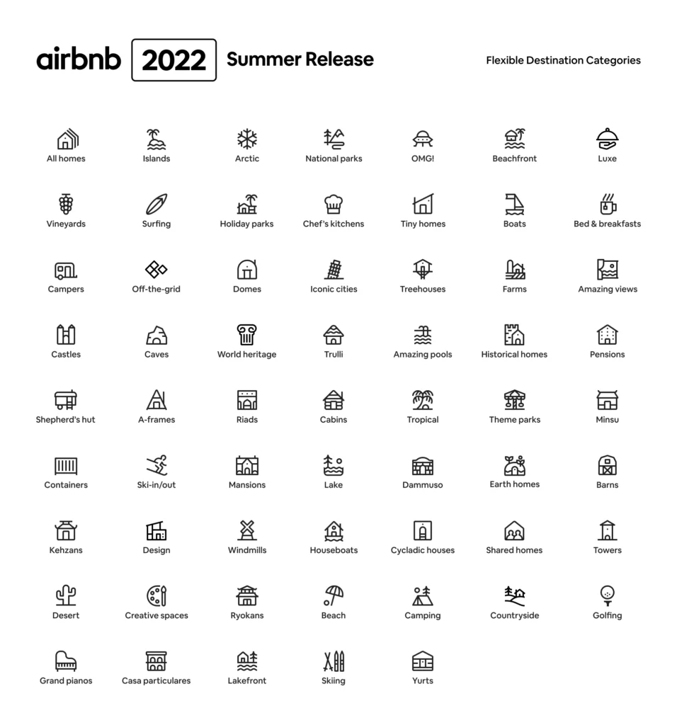 Airbnb Category Icons 2022