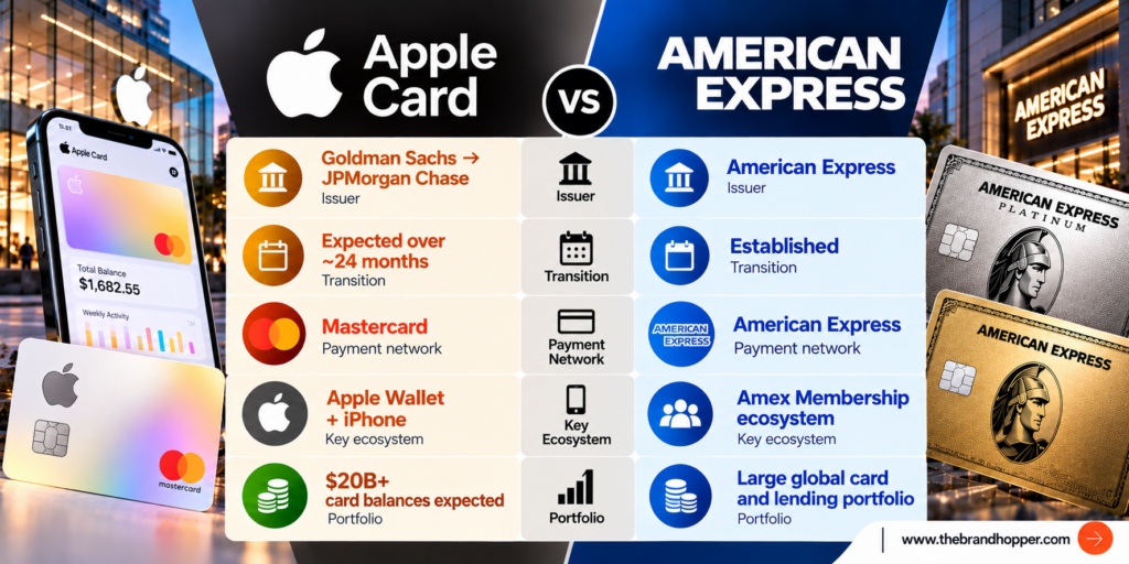 Apple Card vs American Express Comparison