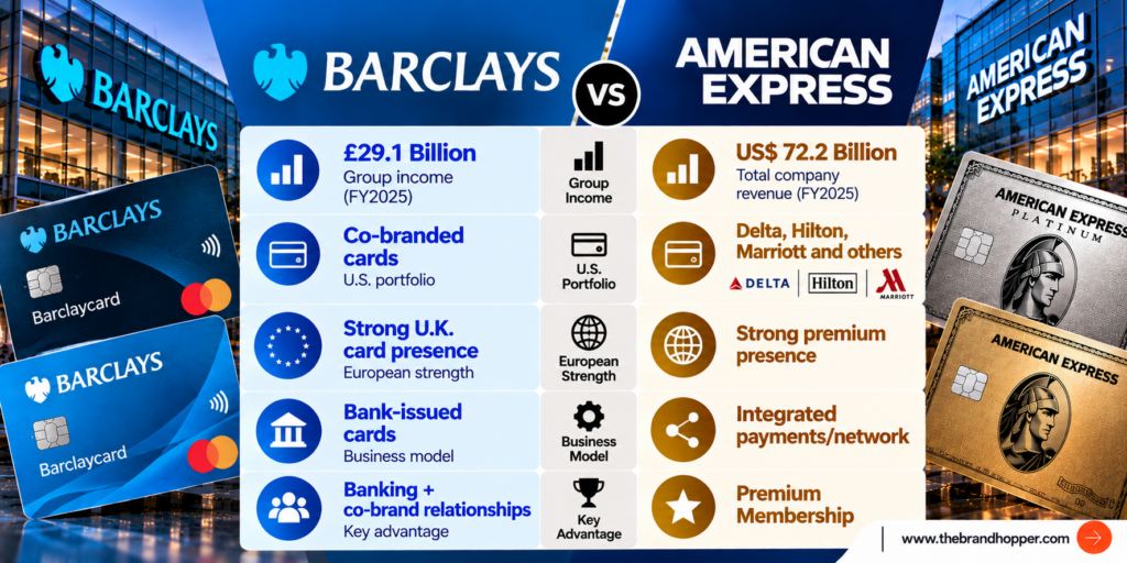 Barclays vs American Express Comparison