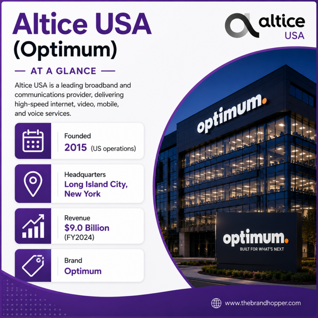 Altice USA (Optimum) at a Glance