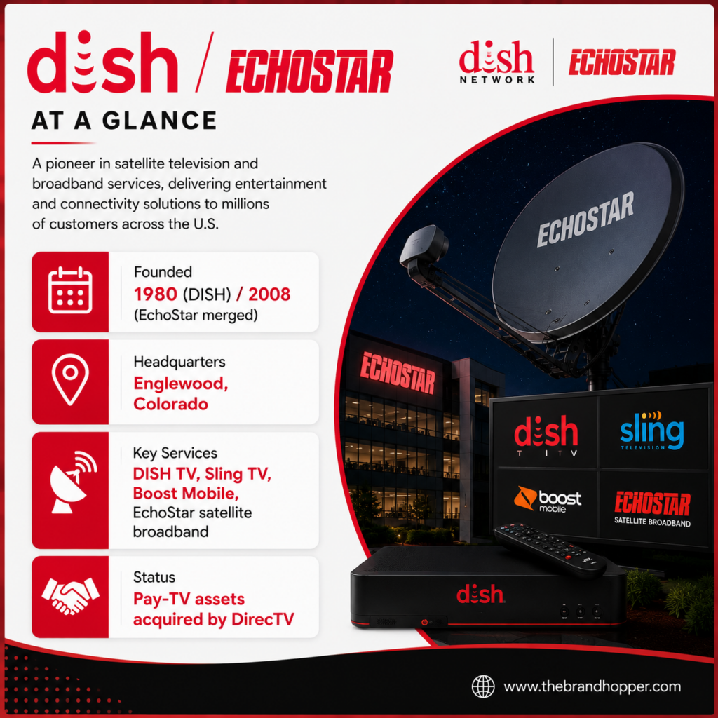 Dish at a Glance