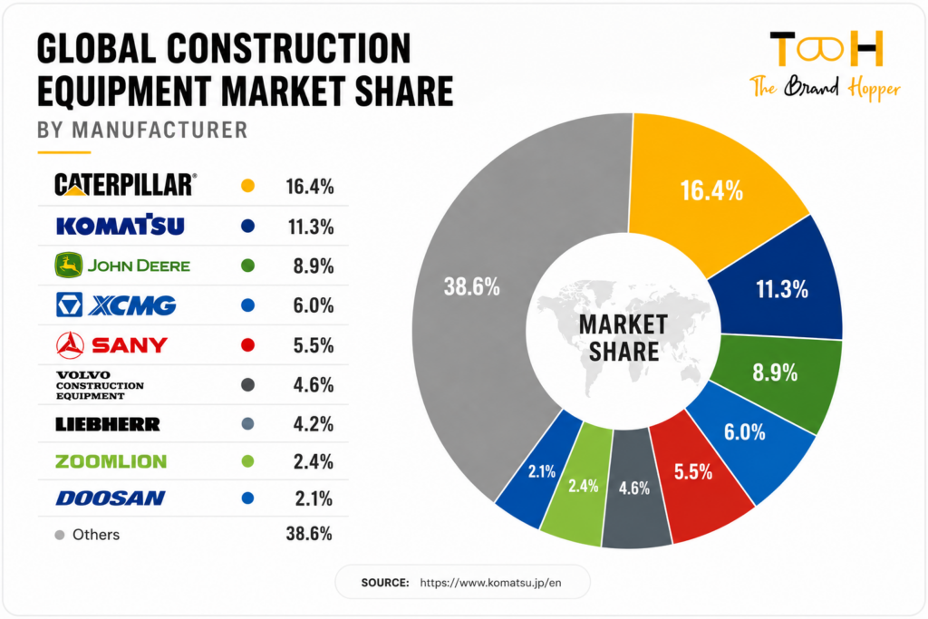 Global Heavy Equipment Market