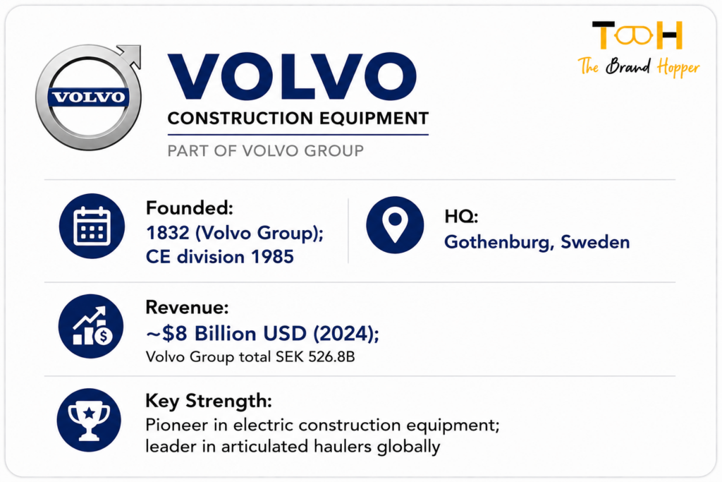 Volvo CE's Profile