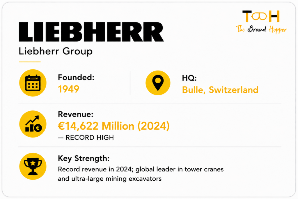 Liebherr's Profile Card