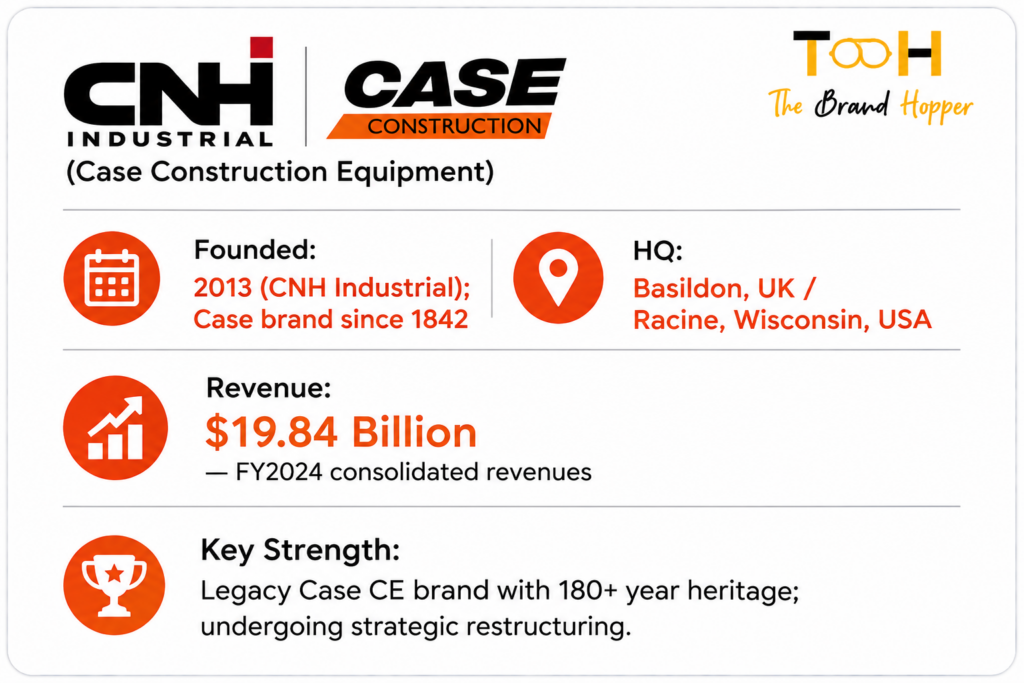 CNH Case's Profile